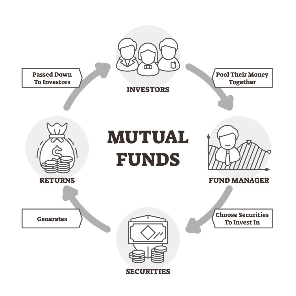how to invest in mutual funds for beginners
